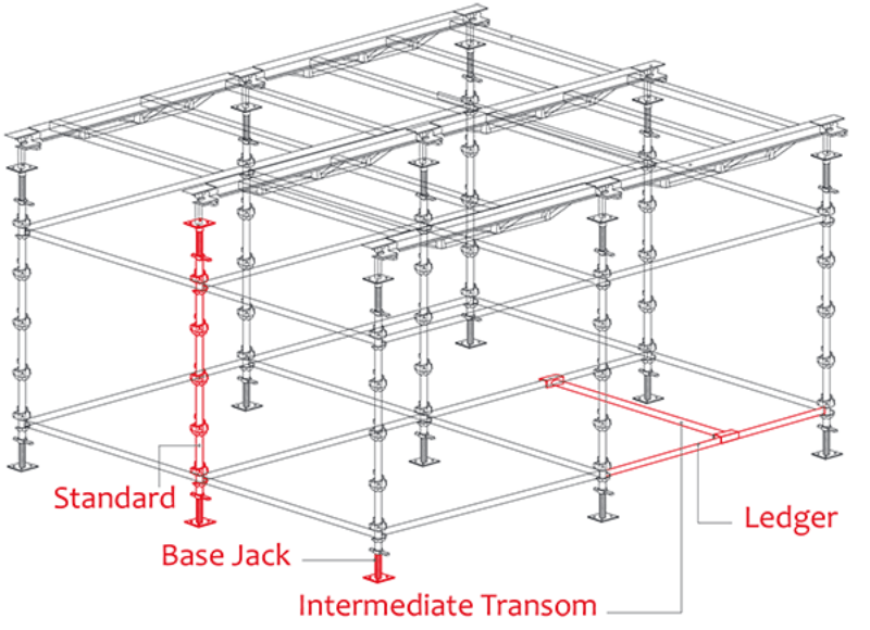 Powder Coated cuplock scaffolding