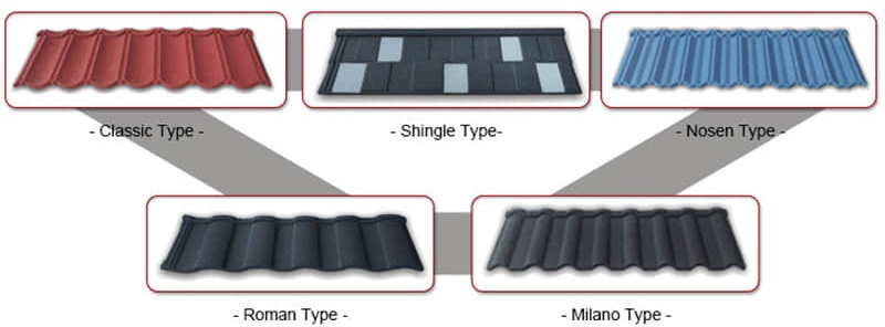aluminium roof tile