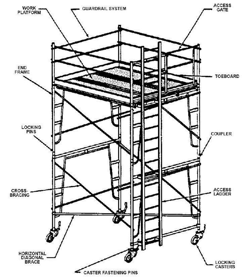 H frame mobile scaffolding